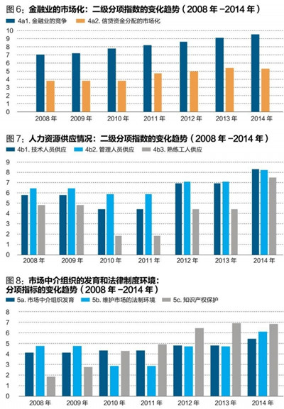 中國經(jīng)濟(jì)體制改革基金會王小魯、樊綱等：中國市場化八年進(jìn)程報告                                                              